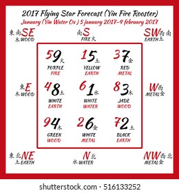 Flying star forecast 2017. Chinese hieroglyphs numbers. Translation of characters-numbers. Lo shu square. 12 months forecast. 2017 chinese calendar. January. Fire rooster year.
