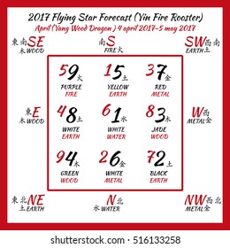 Flying star forecast 2017. Chinese hieroglyphs numbers. Translation of characters-numbers. Lo shu square. 12 months forecast. 2017 chinese calendar. April. Fire rooster year.