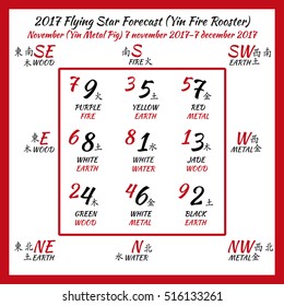 Flying star forecast 2017. Chinese hieroglyphs numbers. Translation of characters-numbers. Lo shu square. 12 months forecast. 2017 chinese calendar. November. Fire rooster year.
