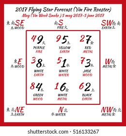 Flying star forecast 2017. Chinese hieroglyphs numbers. Translation of characters-numbers. Lo shu square. 12 months forecast. 2017 chinese calendar. May. Fire rooster year.