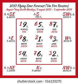 Flying star forecast 2017. Chinese hieroglyphs numbers. Translation of characters-numbers. Lo shu square. 12 months forecast