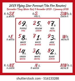 Flying star forecast 2017. Chinese hieroglyphs numbers. Translation of characters-numbers. Lo shu square. 12 months forecast