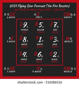 Flying star forecast 2017. Chinese hieroglyphs numbers. Translation of characters-numbers. Lo shu square. Feng shui calendar.