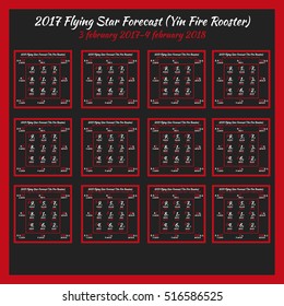 Flying star forecast 2017. Chinese hieroglyphs numbers. Translation of characters-numbers. Lo shu square. Feng shui calendar.