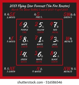 Flying star forecast 2017. Chinese hieroglyphs numbers. Translation of characters-numbers. Lo shu square. Feng shui calendar.