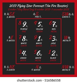 Flying star forecast 2017. Chinese hieroglyphs numbers. Translation of characters-numbers. Lo shu square. Feng shui calendar.