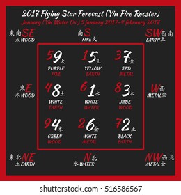 Flying star forecast 2017. Chinese hieroglyphs numbers. Translation of characters-numbers. Lo shu square. Feng shui calendar.