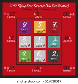 Flying star forecast 2017. Chinese hieroglyphs numbers. Lo shu square. 2017 chinese feng shui calendar. 12 months. Fire Rooster Year.