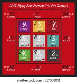 Flying star forecast 2017. Chinese hieroglyphs numbers. Lo shu square. 2017 chinese feng shui calendar. 12 months. Fire Rooster Year.