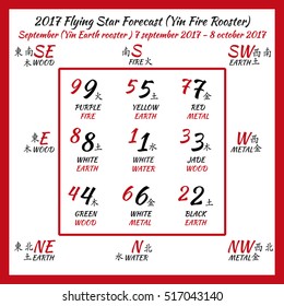 Flying star forecast 2017. Chinese hieroglyphs numbers. Translation of characters-numbers. Lo shu square. 