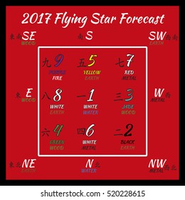 Flying star forecast 2017. Chinese hieroglyphs numbers. Translation of characters-numbers. 2017 chinese feng shui calendar. 12 months. Fire Rooster Year.