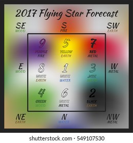 Flying star forecast 2017. Chinese hieroglyphs numbers. Translation of characters-numbers. Lo shu square. 2017 chinese feng shui calendar. 12 months. Fire Rooster Year.