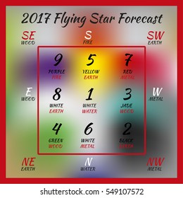 Flying star forecast 2017. Chinese hieroglyphs numbers. Translation of characters-numbers. Lo shu square. 2017 chinese feng shui calendar. 12 months. Fire Rooster Year.