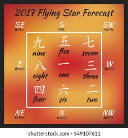 Flying star forecast 2017. Chinese hieroglyphs numbers. Translation of characters-numbers. Lo shu square. 2017 chinese feng shui calendar. 12 months. Fire Rooster Year.