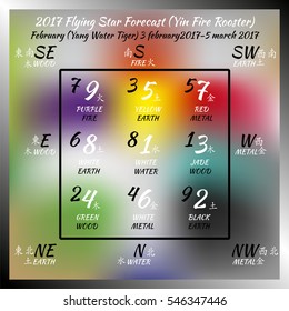 Flying star forecast 2017 of fire rooster year. Chinese hieroglyphs numbers. Translation of characters-numbers. Lo shu square. Feng shui calendar. 