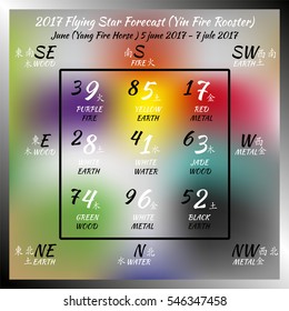 Flying star forecast 2017 of fire rooster year. Chinese hieroglyphs numbers. Translation of characters-numbers. Lo shu square. Feng shui calendar. 