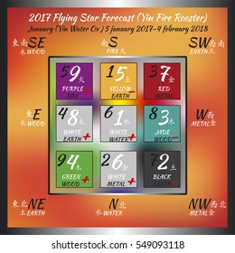 Flying star forecast 2017 of fire rooster year. Chinese hieroglyphs numbers. Translation of characters-numbers. Lo shu square. Feng shui calendar. 