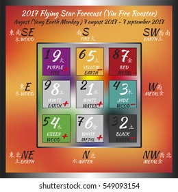 Flying star forecast 2017 of fire rooster year. Chinese hieroglyphs numbers. Translation of characters-numbers. Lo shu square. Feng shui calendar. 