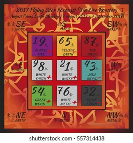 Flying star forecast 2017 of fire rooster year. Chinese hieroglyphs numbers. Translation of characters-numbers. Lo shu square. Feng shui calendar. 