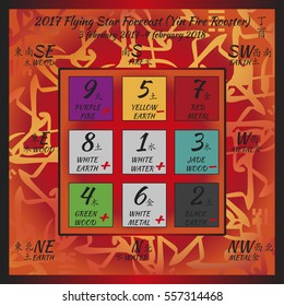 Flying star forecast 2017 of fire rooster year. Chinese hieroglyphs numbers. Translation of characters-numbers. Lo shu square. Feng shui calendar. 