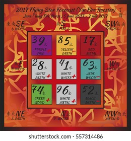 Flying star forecast 2017 of fire rooster year. Chinese hieroglyphs numbers. Translation of characters-numbers. Lo shu square. Feng shui calendar. 