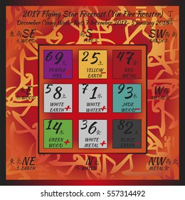 Flying star forecast 2017 of fire rooster year. Chinese hieroglyphs numbers. Translation of characters-numbers. Lo shu square. Feng shui calendar. 
