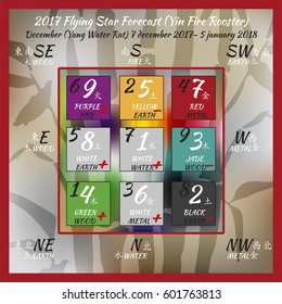 Flying star forecast 2017 of fire rooster year. Chinese hieroglyphs numbers. Translation of characters-numbers. Lo shu square. Feng shui calendar. 