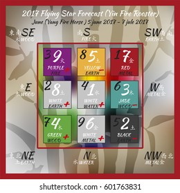 Flying star forecast 2017 of fire rooster year. Chinese hieroglyphs numbers. Translation of characters-numbers. Lo shu square. Feng shui calendar. 