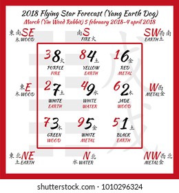 Flying star forecast 2018. Chinese hieroglyphs numbers. Translation of characters-numbers. Lo shu square. 2018 chinese feng shui calendar. 12 months. Yang Earth Dog Year. Feng shui calendar by months.