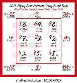Flying star forecast 2018. Chinese hieroglyphs numbers. Translation of characters-numbers. Lo shu square. 2018 chinese feng shui calendar. 12 months. Yang Earth Dog Year. Feng shui calendar by months.