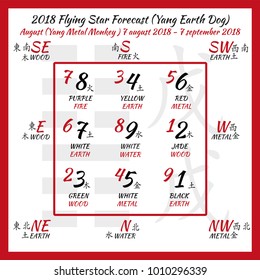 Flying star forecast 2018. Chinese hieroglyphs numbers. Translation of characters-numbers. Lo shu square. 2018 chinese feng shui calendar. 12 months. Yang Earth Dog Year. Feng shui calendar by months.