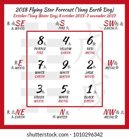 Flying star forecast 2018. Chinese hieroglyphs numbers. Translation of characters-numbers. Lo shu square. 2018 chinese feng shui calendar. 12 months. Yang Earth Dog Year. Feng shui calendar by months.