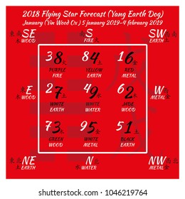 Flying star forecast 2018. Chinese hieroglyphs numbers. Translation of characters-numbers. Lo shu square. 2018 chinese feng shui calendar. 12 months. Yang Earth Dog Year. Feng shui calendar by months.