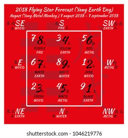 Flying star forecast 2018. Chinese hieroglyphs numbers. Translation of characters-numbers. Lo shu square. 2018 chinese feng shui calendar. 12 months. Yang Earth Dog Year. Feng shui calendar by months.