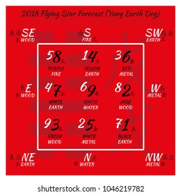 Flying star forecast 2018. Chinese hieroglyphs numbers. Translation of characters-numbers. Lo shu square. 2018 chinese feng shui calendar. 12 months. Yang Earth Dog Year. Feng shui calendar by months.