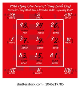 Flying star forecast 2018. Chinese hieroglyphs numbers. Translation of characters-numbers. Lo shu square. 2018 chinese feng shui calendar. 12 months. Yang Earth Dog Year. Feng shui calendar by months.