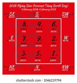 Flying star forecast 2018. Chinese hieroglyphs numbers. Translation of characters-numbers. Lo shu square. 2018 chinese feng shui calendar. 12 months. Yang Earth Dog Year. Feng shui calendar by months.