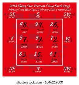 Flying star forecast 2018. Chinese hieroglyphs numbers. Translation of characters-numbers. Lo shu square. 2018 chinese feng shui calendar. 12 months. Yang Earth Dog Year. Feng shui calendar by months.
