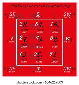 Flying star forecast 2018. Chinese hieroglyphs numbers. Translation of characters-numbers. Lo shu square. 2018 chinese feng shui calendar. 12 months. Yang Earth Dog Year. Feng shui calendar by months.