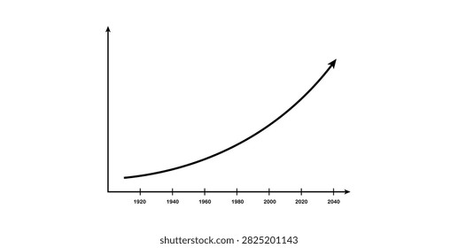 Flynn Effect Diagram. IQ Growth over Time.