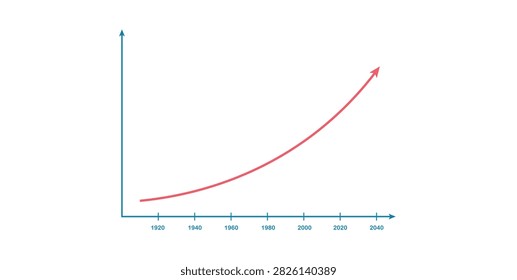Flynn Effect Diagram. IQ Growth over Time.