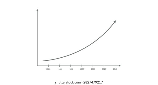 Flynn Effect Diagram. IQ Growth over Time.