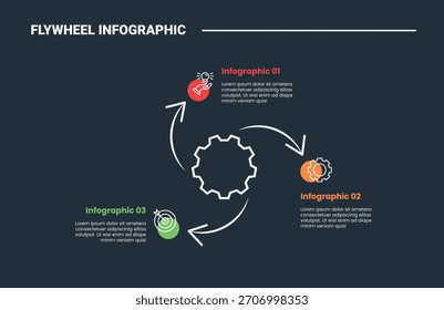 Flywheel infographic process diagram with big gear and arrow line pointer spreading all direction with dark background bright outline style 3 points vector