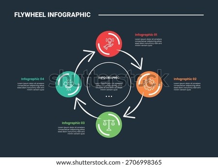 Flywheel infographic process diagram with big circle and arrow circular cycle combination with dark background bright outline style 4 points vector