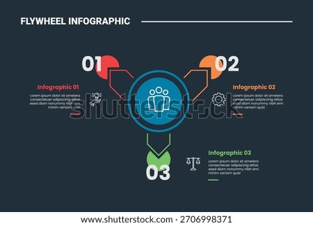 Flywheel infographic process diagram with big circle center with big arrow spreading with circle badge with dark background bright outline style 3 points vector