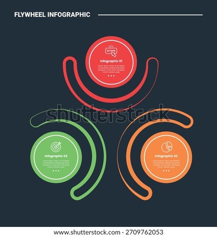 Flywheel infographic process diagram with big circle and half outline circle smooth line brush stroke gouache with dark background bright outline style 3 points vector