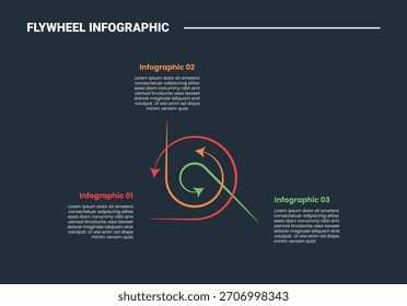 Flywheel infographic process diagram with circular arrow with long line cycle with dark background bright outline style 3 points vector