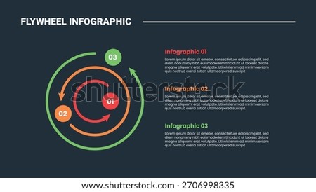 Flywheel infographic process diagram with circular line cycle with circle and stacked list information with dark background bright outline style 3 points vector
