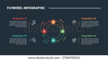 Flywheel infographic process diagram with circular cycle arrow with circle on quadrant structure dark background bright outline style 4 points vector