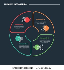 Flywheel infográfico processo diagrama com criativo piechart corte de fatia na estrutura de quadrante com fundo escuro brilhante contorno estilo 4 pontos vetor